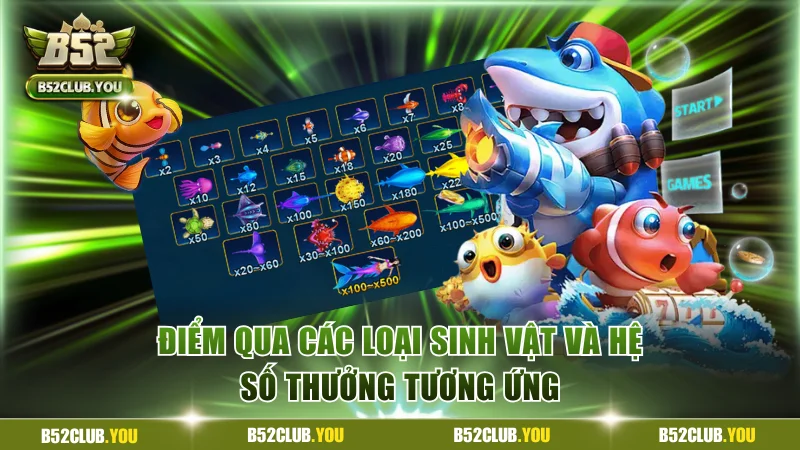 Điểm qua các loại sinh vật và hệ số thưởng tương ứng